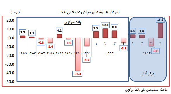 تحلیل اقتصادی